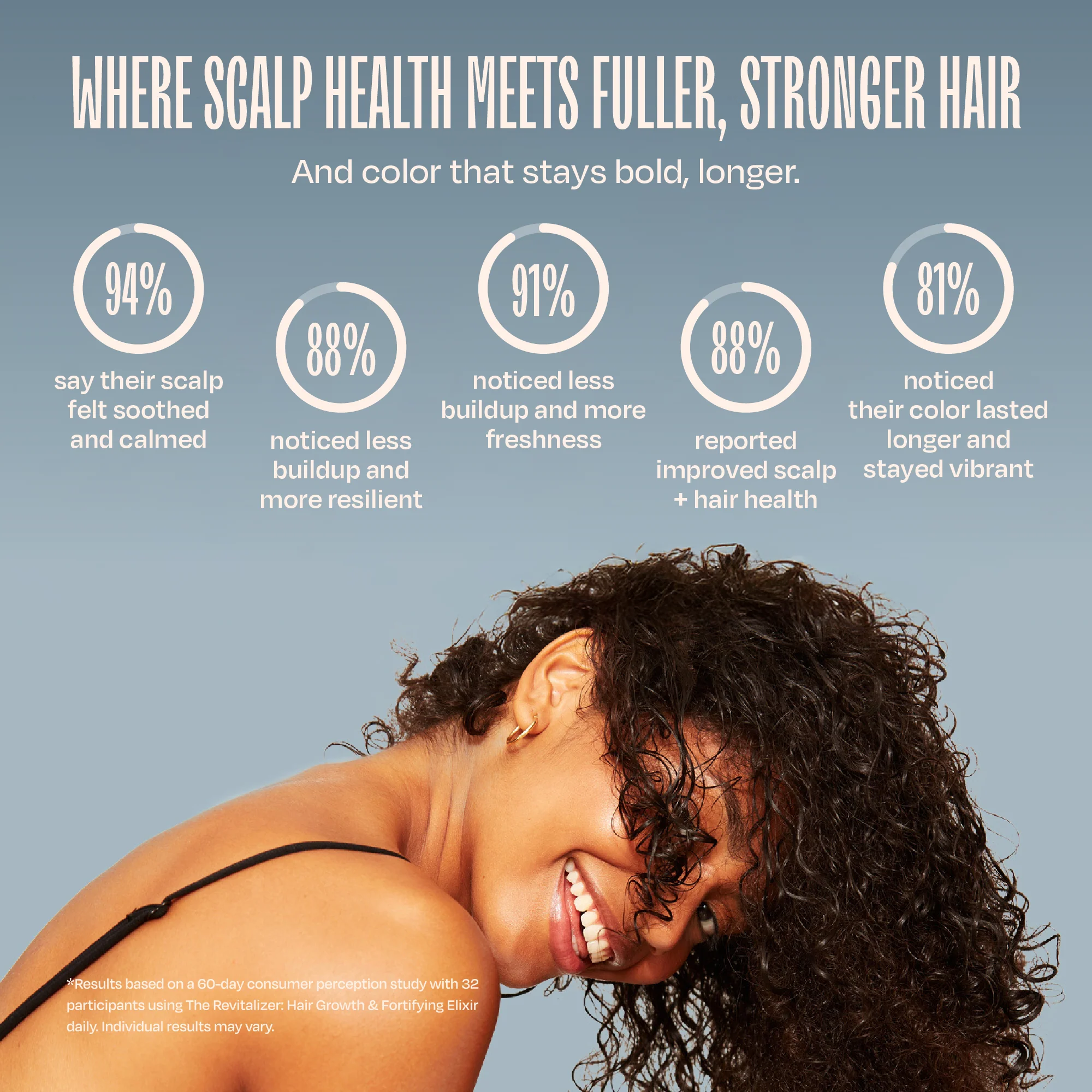 The Revitalizer: Hair Growth & Fortifying Elixir - Image 3